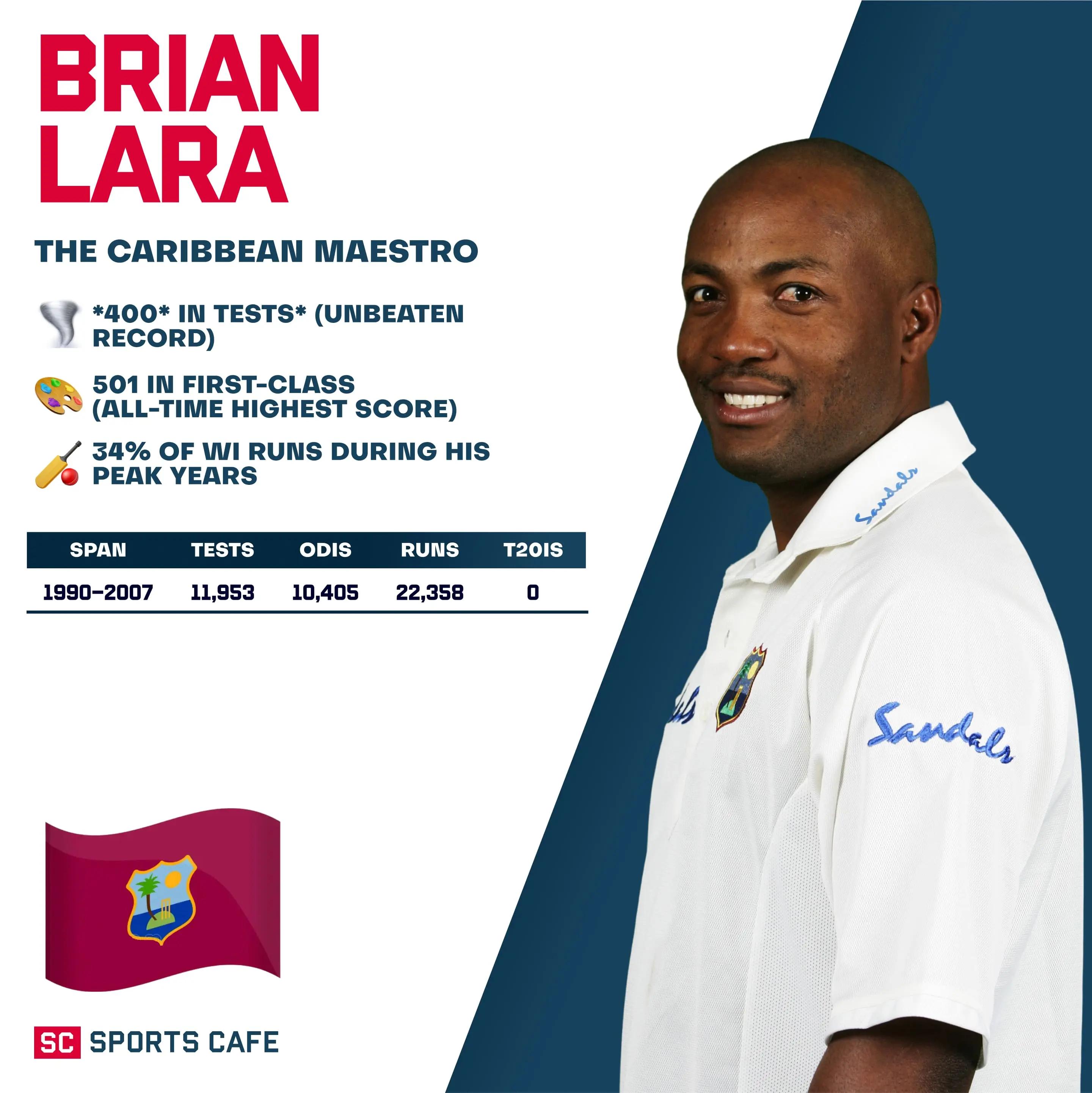 Brian Lara (West Indies).